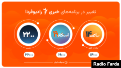 سه برنامه جدید خبری-تحلیلی در راه هستند