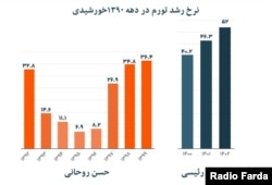 شمارۀ یک
