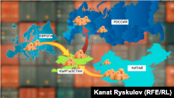 Коллаж схемы по обходу санкций Россией через Кыргызстан