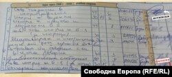 Стефан Дечев преподава две от дисциплините, описани в тази страница на главната книга – „Съвременни тенденции в историографията“ (под номер 1) и „Български национализъм“ (под номер 9). Подписът до първата дисциплина принадлежи на историка, но подписът до другата е фалшив.