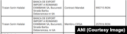 Traian Sorin Halalai, președintele Eximbank, unul dintre bugetarii de top, în privința veniturilor.