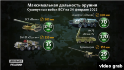 Далекобійні системи України станом на 24 лютого 2022 року