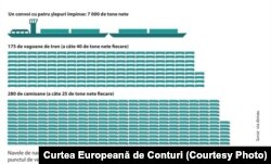 Comparație între diferitele tipuri de transport marfă.