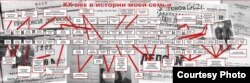 Рэпрэсаваныя сваякі Дзьмітрыя Дразда