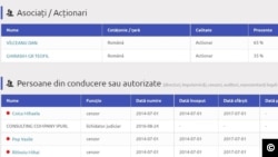 Acționariatul companiei în insolvență pe care o deține Dan Vîlceanu