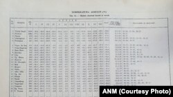 Tabelul minimelor absolute anuale din mai multe stații meteo din România. Sursă: Clima RPR Vol II Date climatice, 1961.