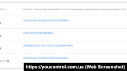 Список керівників ОНМедУ