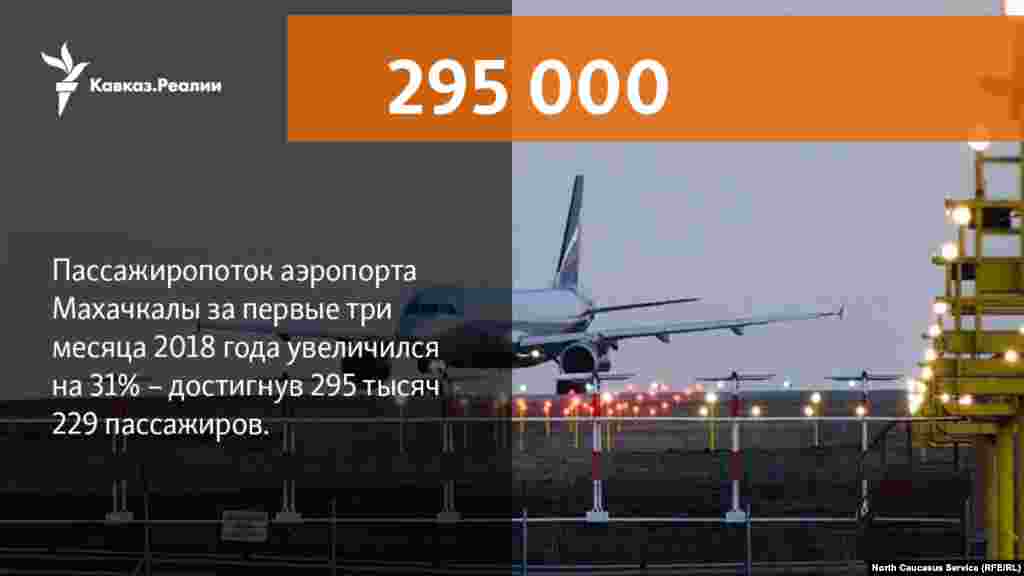 09.04.2018 // Пассажиропоток международного аэропорта Махачкалы за первые три месяца 2018 года увеличился на 31% – до 295 тысяч 229 пассажиров
