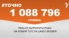 1 088 796 гривень планує витратити РНБО на новий Toyota Land Cruiser.&nbsp;&nbsp;<br />
<a href="http://docs.rferl.org/uk-UA/2018/10/29/1a39649e-3773-4047-9151-22e3e483829c.pdf" target="_blank">ДЖЕРЕЛО ІНФОРМАЦІЇ</a><br />
<br />
Сторінка проекту Радіо Свобода&nbsp;<a href="/z/17505" target="_blank"><u><font color="#0066cc">#Точно</font></u></a>