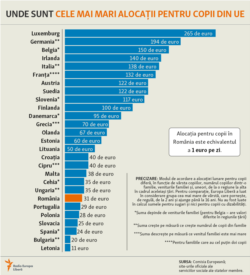 Romania - Child allowance in the 27 member states