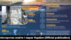 Експедиція триватиме до березня 2021 року