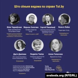 Затрыманыя ў справе Tut.by інфаграфіка