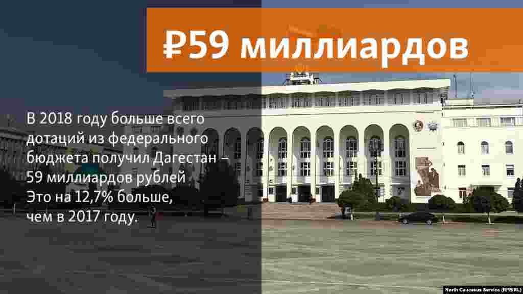 08.05.2018 // В 2018 году больше всего дотаций из федерального бюджета получил Дагестан – 59 миллиардов рублей Это на 12,7% больше, чем в 2017 году.