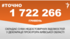 <a href="https://dhn01ite0b88s.cloudfront.net/uk-UA/2018/06/25/9fc34a58-1764-4138-870c-b8275cadeb39.pdf" target="_blank">ДЖЕРЕЛО ІНФОРМАЦІЇ</a><br />
Сторінка проекту Радіо Свобода&nbsp;<a href="/z/17505" target="_blank">#Точно</a>