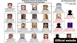 Гипотетическая преступная организация, состоящая, по мнению властей США, в основном из выходцев стран бывшего СССР.