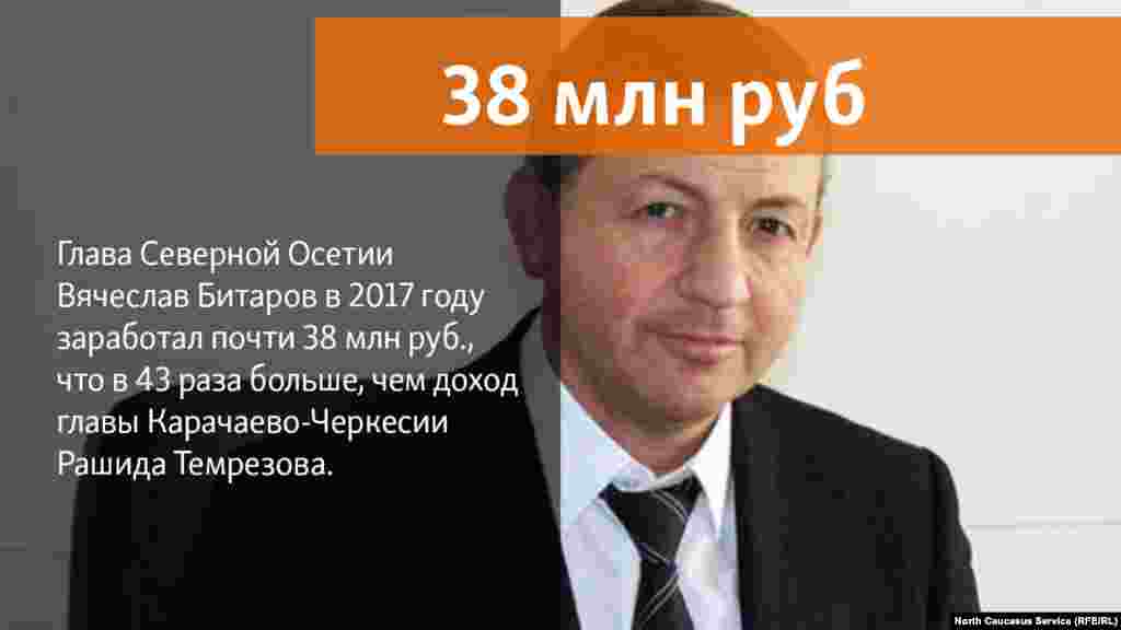 02.05.2018 // Глава Северной Осетии Вячеслав Битаров в 2017 году заработал почти 38 млн руб., что в 43 раза больше, чем доход главы КЧР Рашида Темрезова.