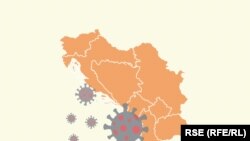 Covid-19: Zapadni Balkan