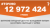 <a href="https://dhn01ite0b88s.cloudfront.net/uk-UA/2018/07/03/c19bb13d-dfe5-4785-b775-f6f6e682ef55.pdf" target="_blank">ДЖЕРЕЛО ІНФОРМАЦІЇ</a><br />
Сторінка проекту Радіо Свобода&nbsp;<a href="/z/17505" target="_blank">#Точно</a>