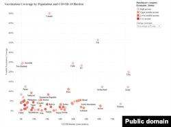 Distribuția inechitabilă a veccinurilor și comenzilor în lume / Institutul de Cercetare și Inovare în Medicină Duke