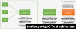 БШК добуштарды саноонун жолун түшүндүргөн таблица.