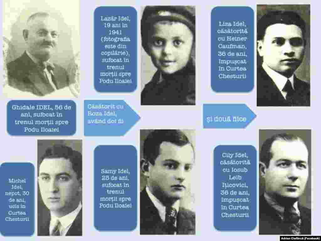 „Nu puține au fost cazurile când în pogromul de la Iași au fost omorâți toți bărbații dintr-o familie. A fost și cazul familiei Idel, din Târgu Cucu nr. 47" - Adrian Ciofâncă (Surse foto: : Arhiva Centrului pentru Studiul Istoriei Evreilor din România; Arhivele Naționale Iași)