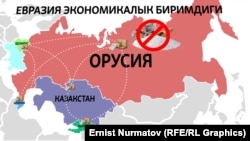 Евразия Экономикалык Биримдигиндеги өлкөлөр (ЕАЭБ). 2022-жылы Орусия уюмдагы башка мамлекеттерге дан азыктарын жана кумшекерди экспорттоого убактылуу тыюу салган.