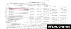 Сопровождающий документ к закупке «Уралэлементом» N-метилпирролидона немецкого производства.